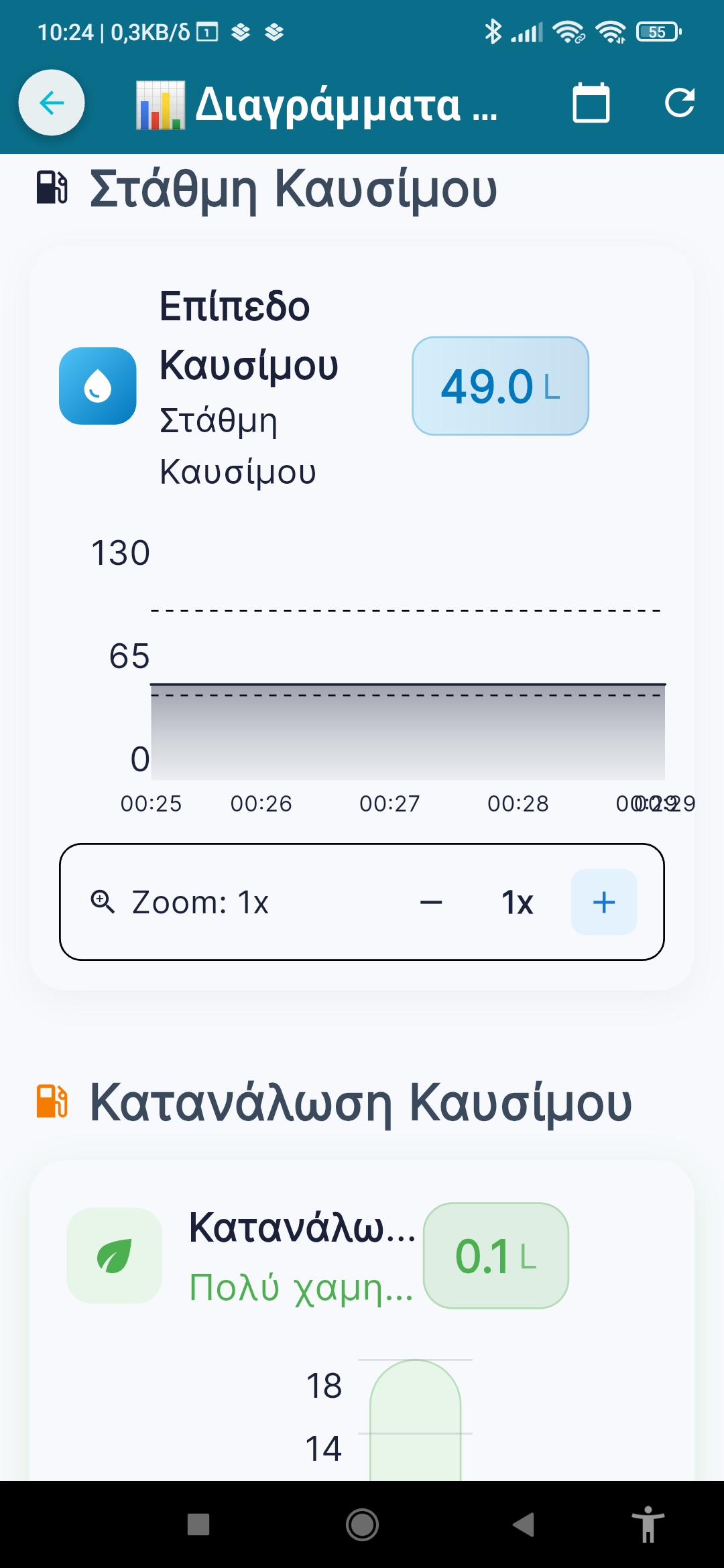 Mobile στάθμη καυσίμου και κατανάλωση